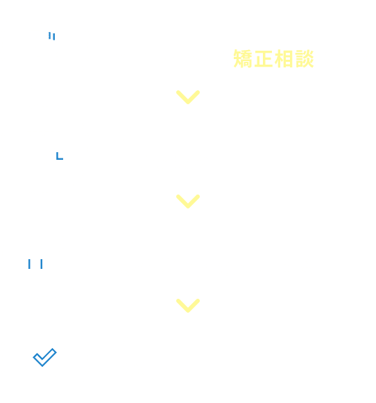 01メニューから矯正相談を選ぶ 02日時を選ぶ 03患者様情報を入力する 04予約完了