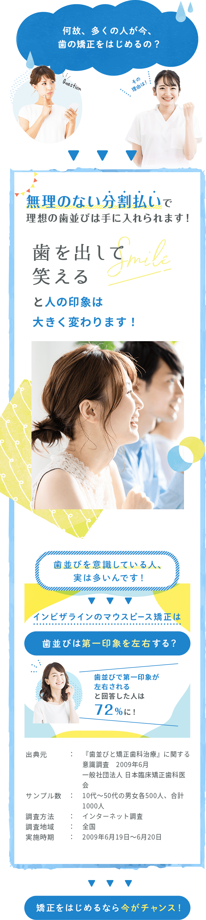 何故、多くの人が今、 歯の矯正をはじめるの? 顔の印象が大きく変化するからになります。歯を出して笑えると人の印象は大きく変わります!