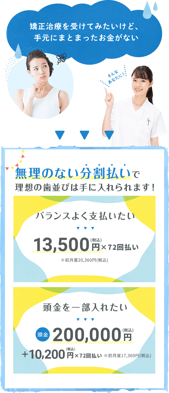 矯正治療を受けてみたいけど、手元にまとまったお金がない そんなあなたに! 無理のない分割払いで理想の歯並びは手に入れられます! バランスよく支払いたい13,500円(税込み)×72回払い※初月度20,360円(税込) 頭金を一部入れたい 頭金200,000円(税込)+10,200円(税込)×72回払い※初月度17,360円(税込)